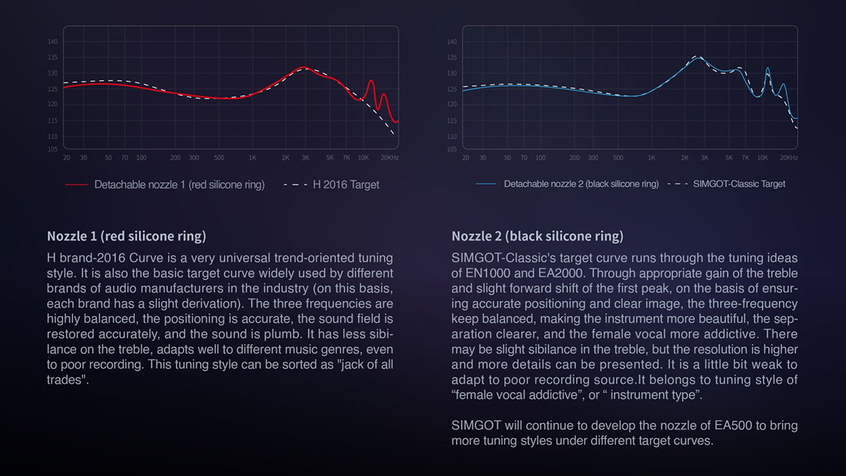 Simgot EA500 หูฟัง IEMs บอดี้โลหะหรู รองรับ Hi-Res เปลี่ยนท่อนำเสียงได้ ประกันศูนย์ไทย