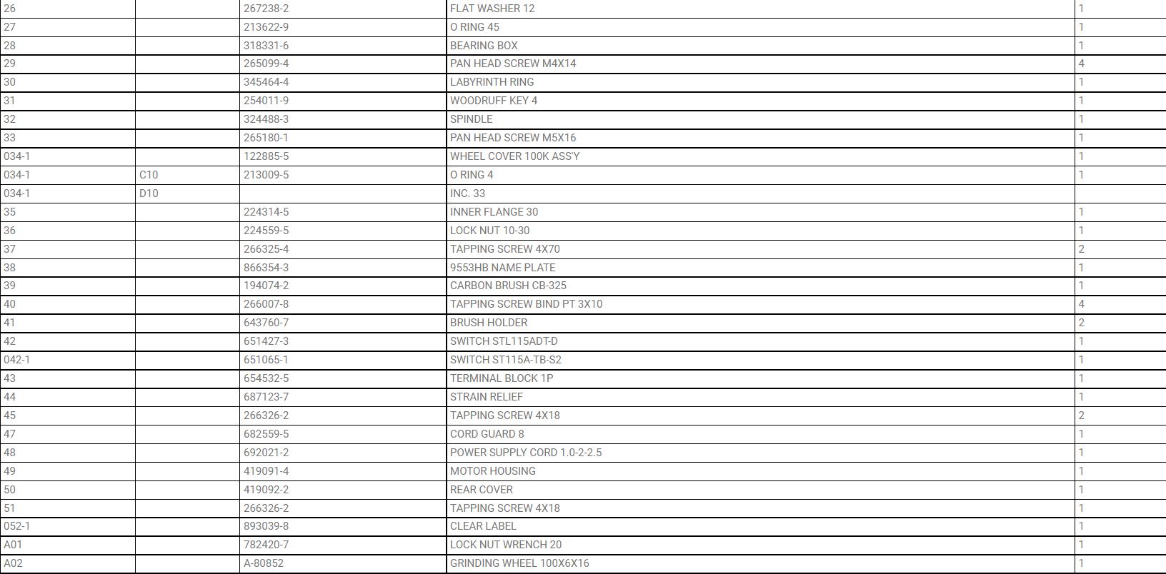 9553HB หินเจียร 4 นิ้ว Makita Spare Parts