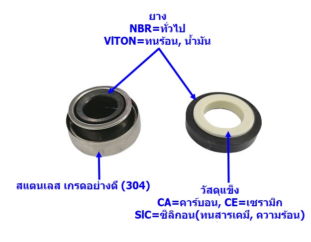 #301 ขนาด22-45มิล แมคคานิคอล ซีล, แมคคานิค ซีล ปั้มน้ำ แบบหน้าเดียว