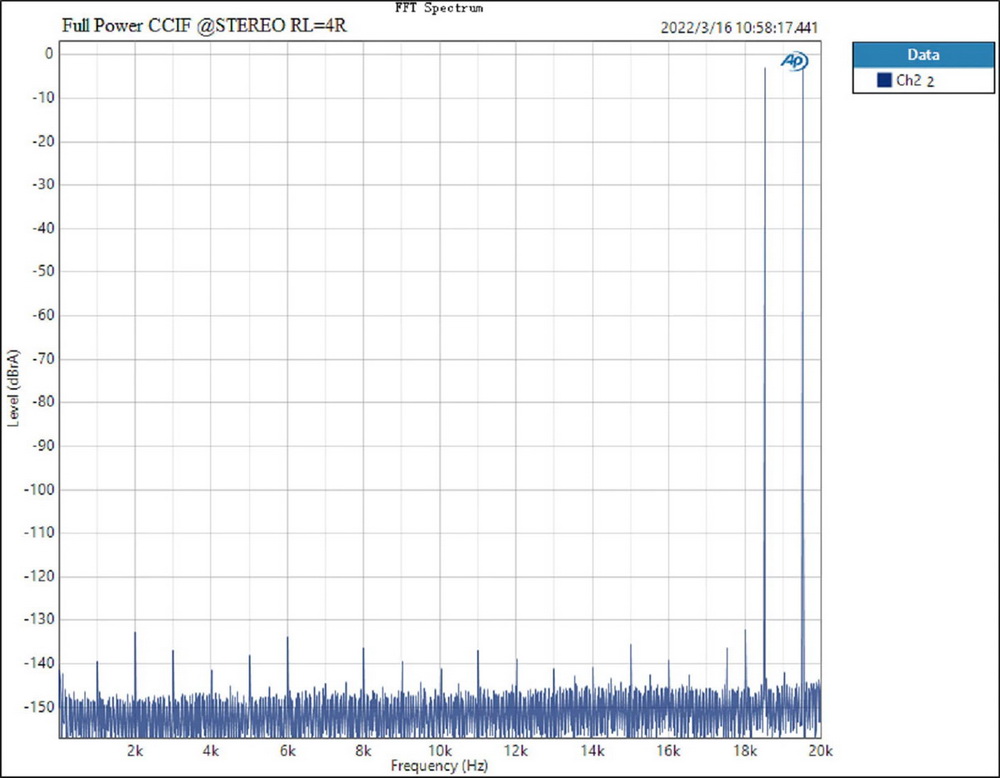 ขาย Topping LA90 แอมป์ตั้งโต๊ะ Class AB ระดับ High-End ประกันศูนย์ไทย