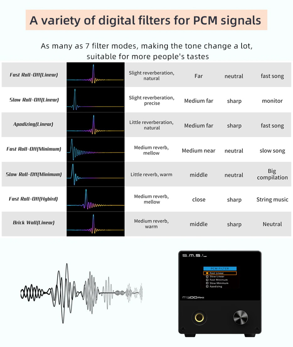 SMSL M500 MKii Bluetooth DAC& แบบตั้งโต๊ะ รองรับ MQA ประกันศูนย์ไทย