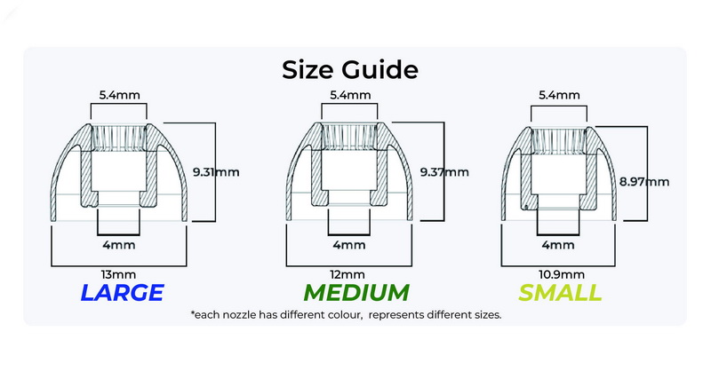 TangZu Tang Sancai จุกหูฟังเอียร์ทิปขั้นสูงสำหรับหูฟังอินเอียร์มอนิเตอร์