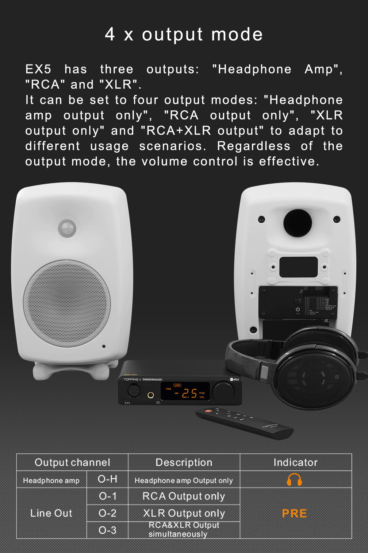 ขาย Topping EX5 DAC& ตั้งโต๊ะรองรับ MQA, Dual Hi-Res ประกันศูนย์ไทย