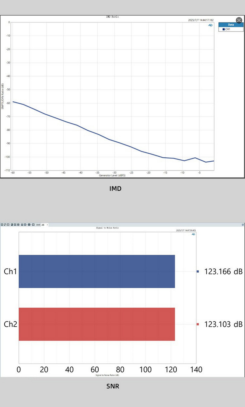 SMSL D200 DAC ตั้งโต๊ะ ชิป ROHM BD34352EKV วงจรนาฬิกา CK-03 รองรับ MQA+MQA CD ประกันศูนย์ไทย