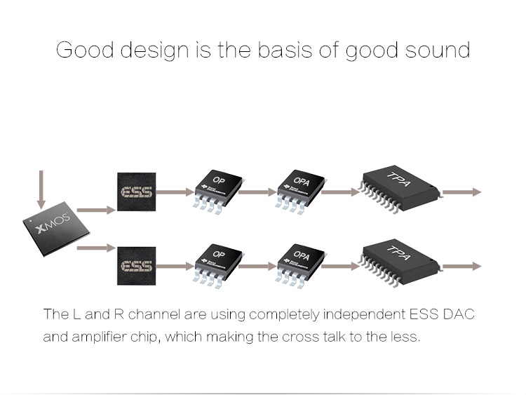 ขาย TOPPING DX7 DAC/AMP ตั้งโต๊ะชุดใหญ่ระดับ Hi-Res รองรับ DSD มาพร้อม Remote control