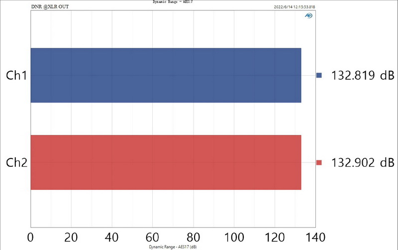 ขาย Topping E70 DAC ตั้งโต๊ะ รองรับ Dual Hi-Res ประกันศูนย์ไทย