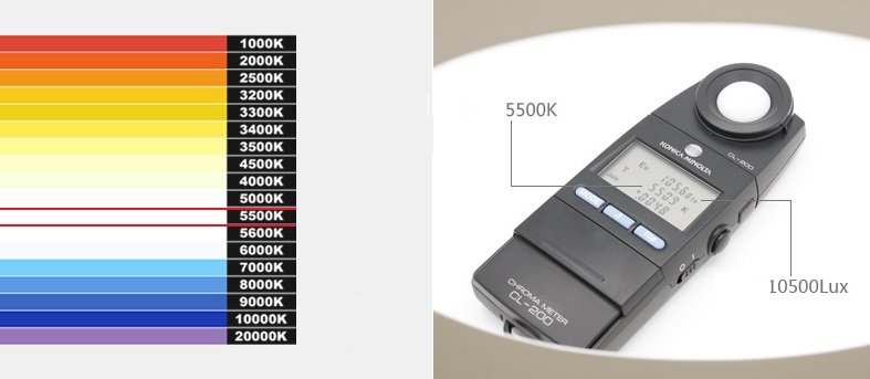 ขาย Photo Light Box รุ่น50 กล่องถ่ายภาพสินค้าแบบมืออาชีพ ฉากหลังขาว LED (ขนาด 508 x 405 x 410mm)