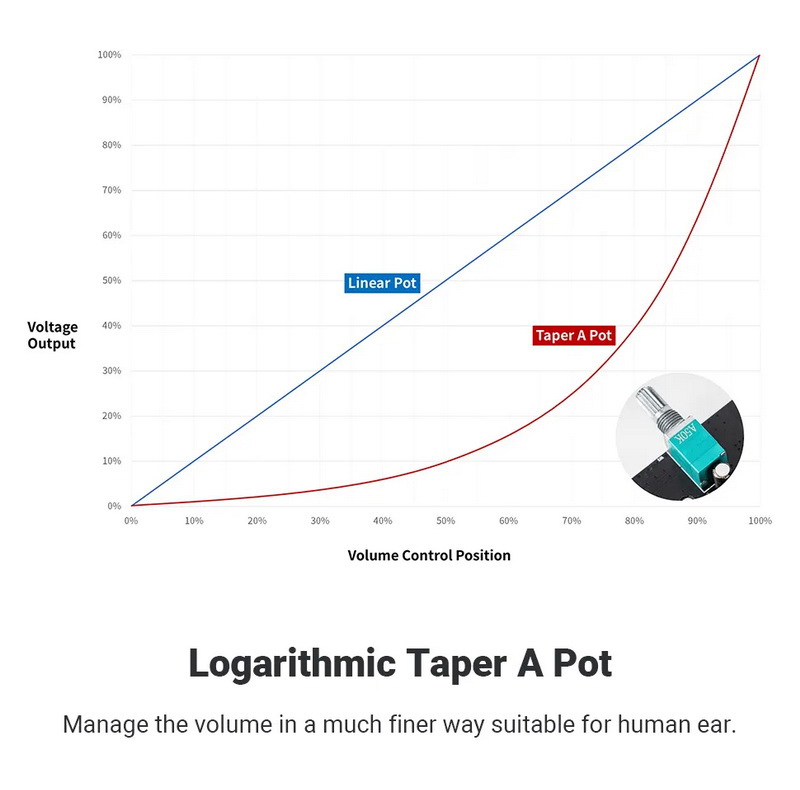 Fosi Audio V3-48V Power Amplifier ClassD ชิป TPA3255 อัพเกรด Op-Amp ได้ ประกันศูนย์ไทย