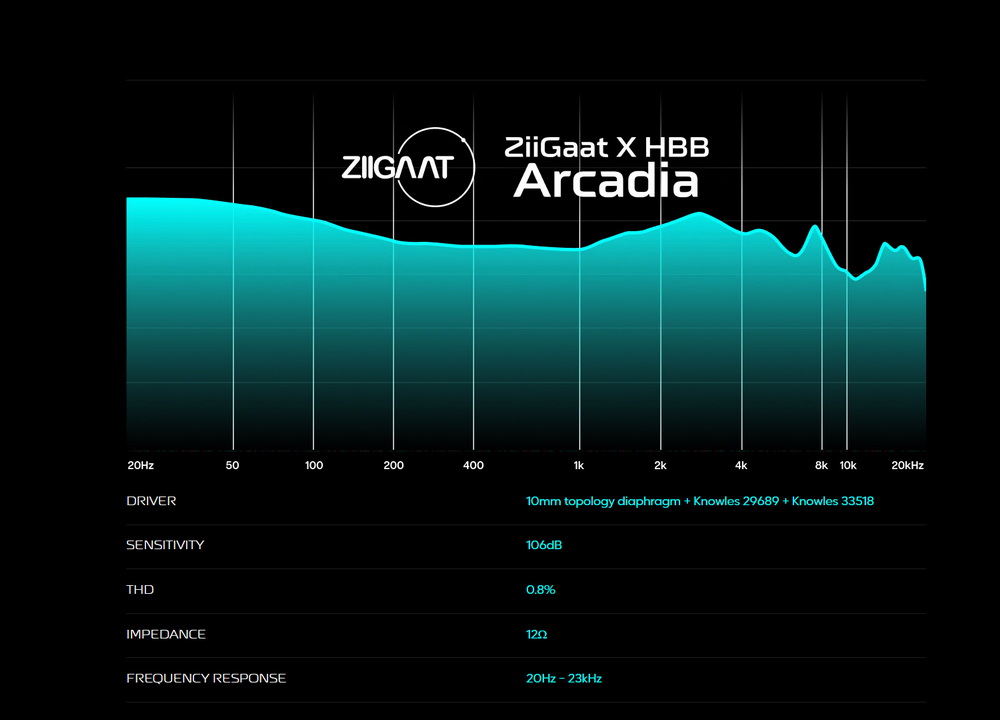 Ziigaat x HBB Arcadia หูฟัง IEMs Hybrid 3 ไดรเวอร์ 1DD + 2BA สำหรับผู้ชื่นชอบเสียงดนตรี ประกันศูนย์ไทย