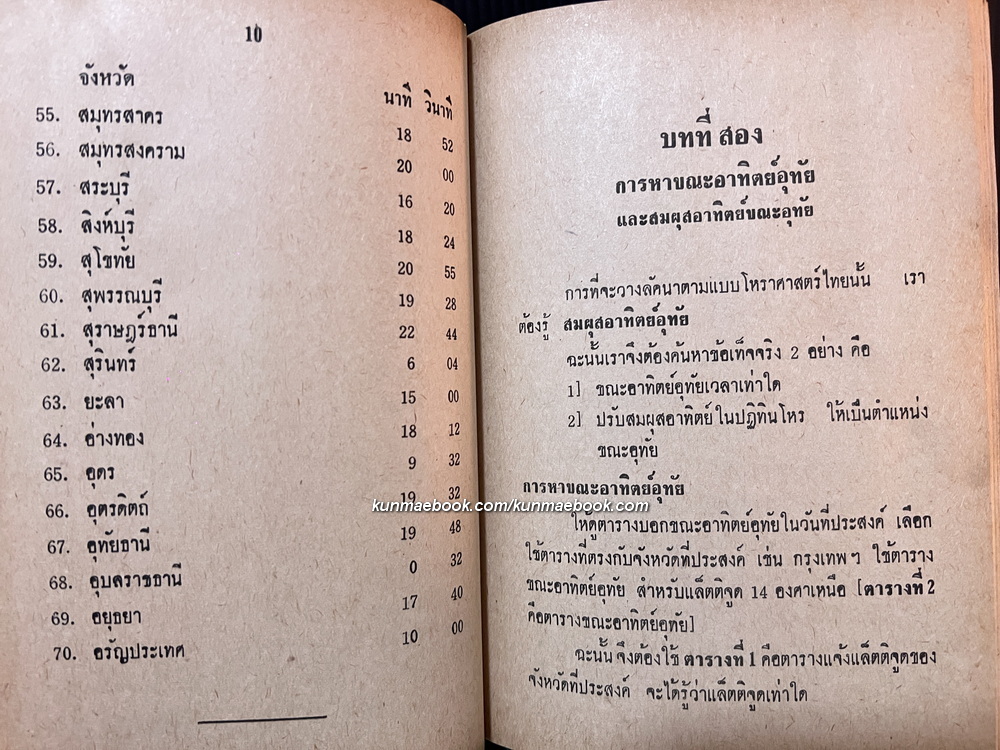 วิธีวางลัคนาจริง ค้นคว้าและออกแบบโดย พิภพ ตังคณะสิงห์