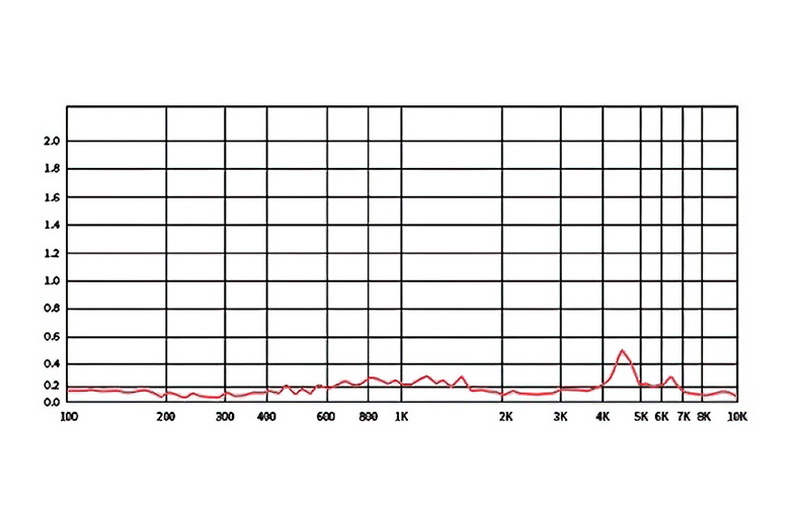 SuperTFZ Live 1 PRO หูฟังไดนามิก สีสวย หน้าตาดี เสียงดี ประกันศูนย์ไทย