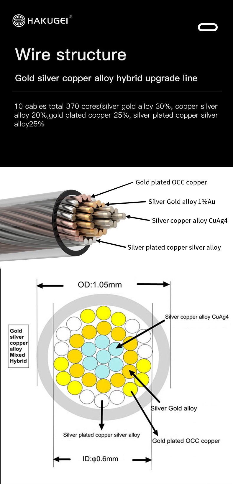 ขาย Hakugei Athena สายอัพเกรดหูฟังถักผสม ทอง, เงิน, ทองแดง