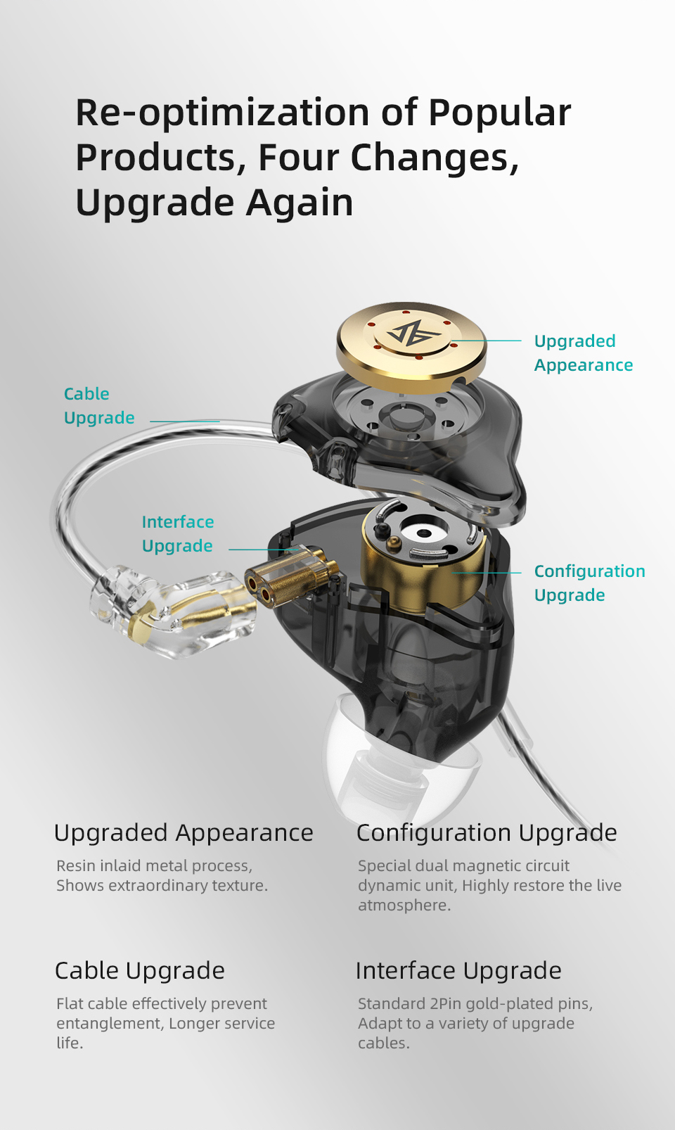 ขาย KZ EDX PRO หูฟัง 1 ไดรเวอร์ 1DD ประกันศูนย์ไทย