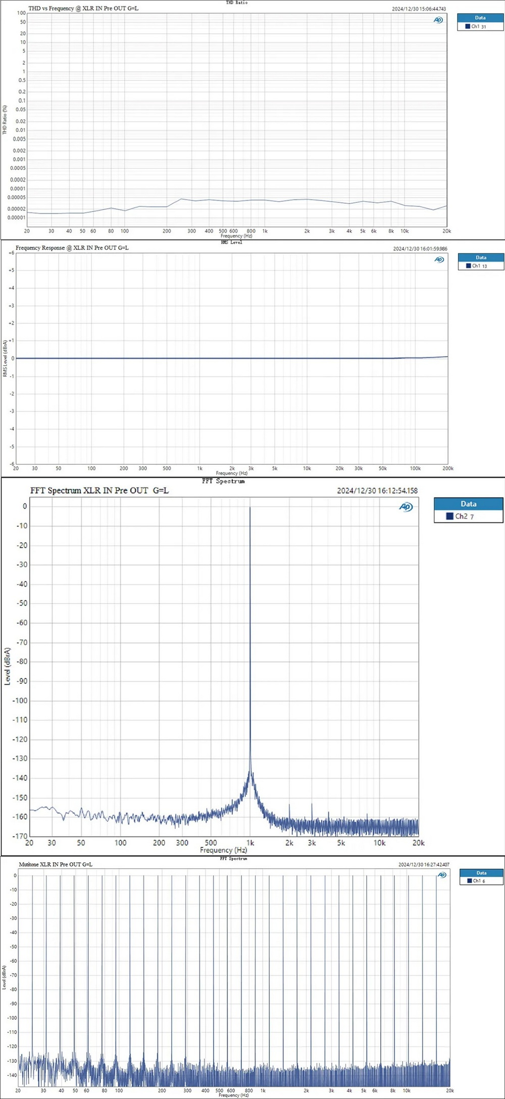 Topping A900 แอมป์หูฟังตั้งโต๊ะระดับสุดยอดเรือธง กำลังขับสูง เสียงแม่นยำ รองรับ Hi-Res ประกันศูนย์ไทย