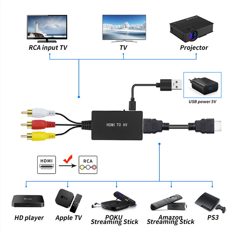 X-Tips HDMItoAV Adapter ตัวแปลง HDMI ออก RCA สามสี ปรับ NTSC/PAL ได้ ประกันศูนย์ไทย