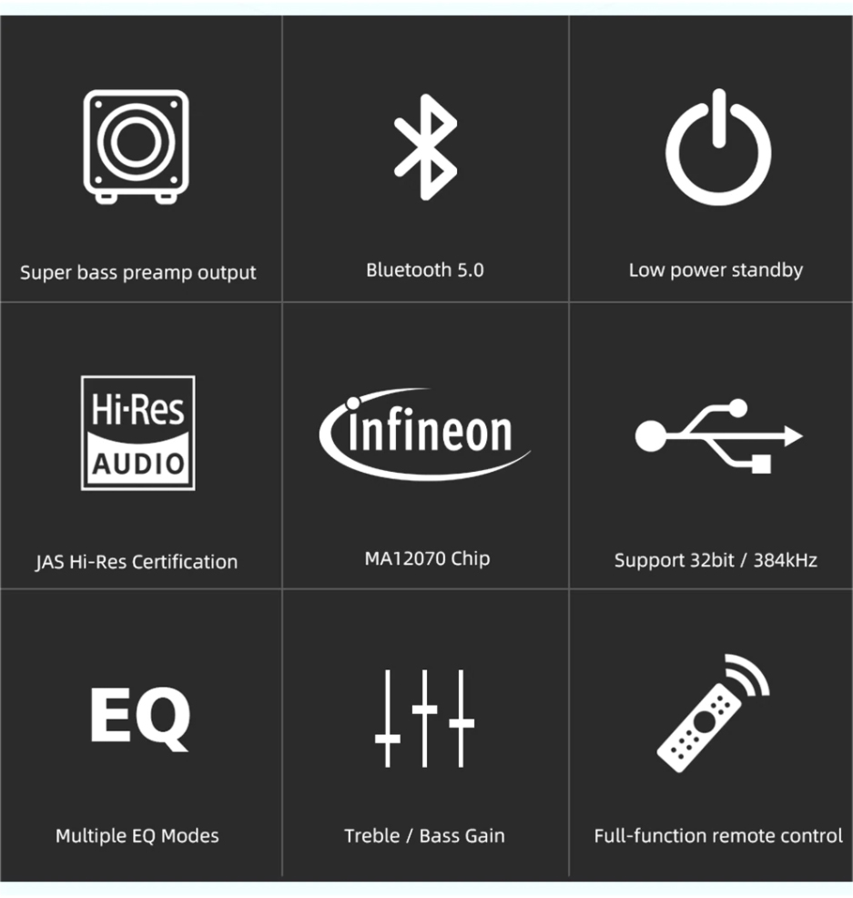 SMSL SA300 แอมป์ตั้งโต๊ะระดับ Hi-Res รองรับ Bluetooth5.0 ประกันศูนย์ไทย