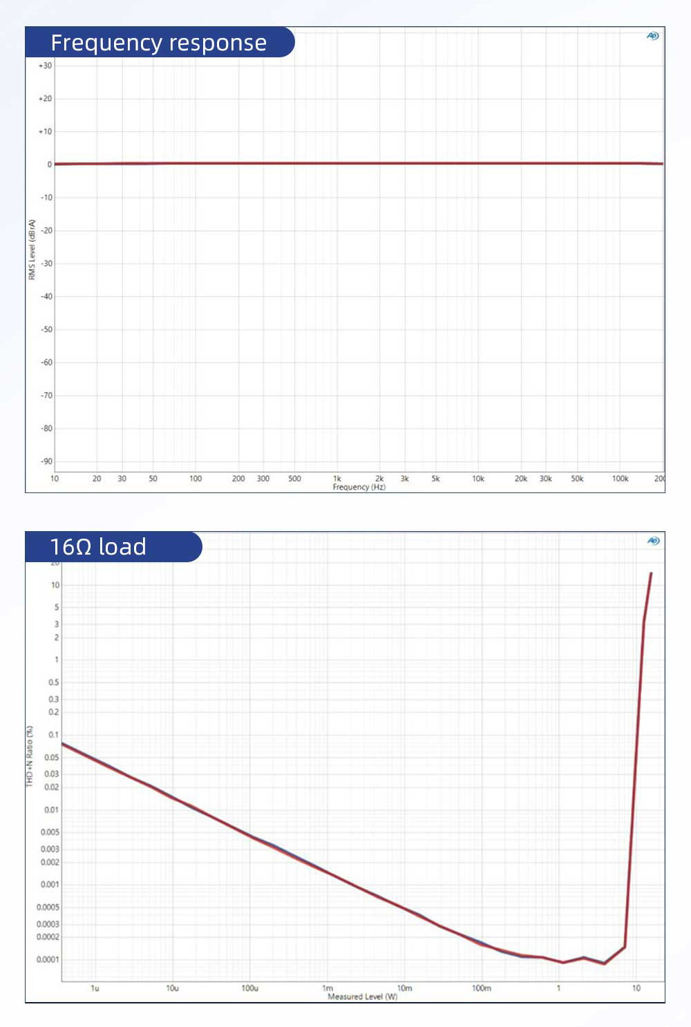 SMSL SH-X Headphone Amplifier ตั้งโต๊ะ กำลังขับสูง รองรับ Hi-Res ประกันศูนย์ไทย
