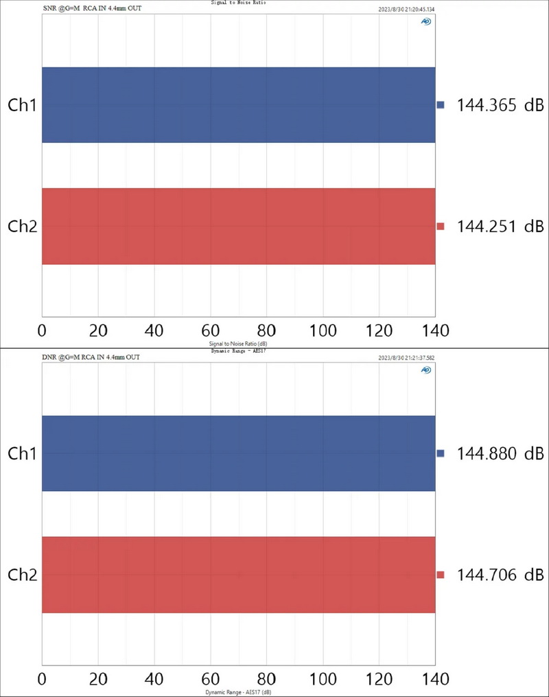 Topping A50III Headphone Amplifier ตั้งโต๊ะ โมดูล NFCA กำลังขับสูง รองรับ Hi-Res ประกันศูนย์ไทย