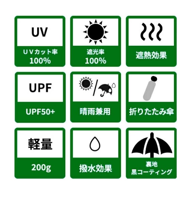 ร่มกันแดดลิขสิทธิ์แท้จากญี่ปุ่น Wpc. x Chiikawa