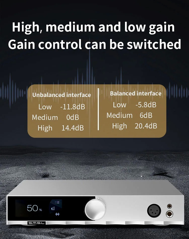 [สั่งจองล่วงหน้า] SMSL H400 แอมป์หูฟังตั้งโต๊ะความละเอียดสูง รองรับฟังก์ชันปรีแอมป์ระดับไฮเอนด์ ประกันศูนย์ไทย
