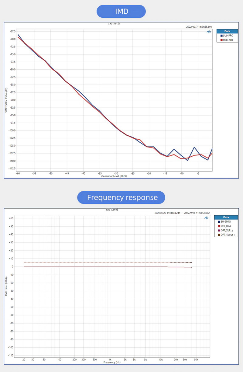 ขาย SMSL SU-9 PRO DAC ตั้งโต๊ะประสิทธิภาพสูง รองรับ MQA, LDAC, Hi-Res ประกันศูนย์ไทย