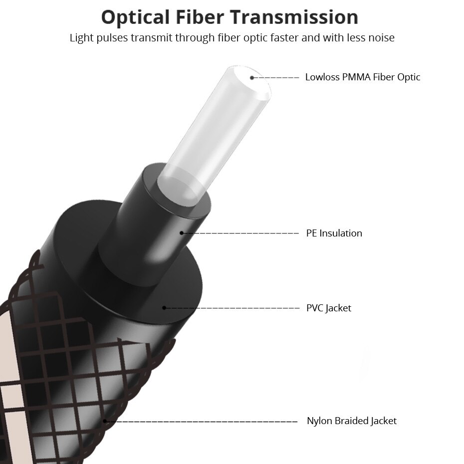 ขาย ERTK Optical Black สาย Optical เกรดพรีเมี่ยม สำหรับเครื่องเสียง