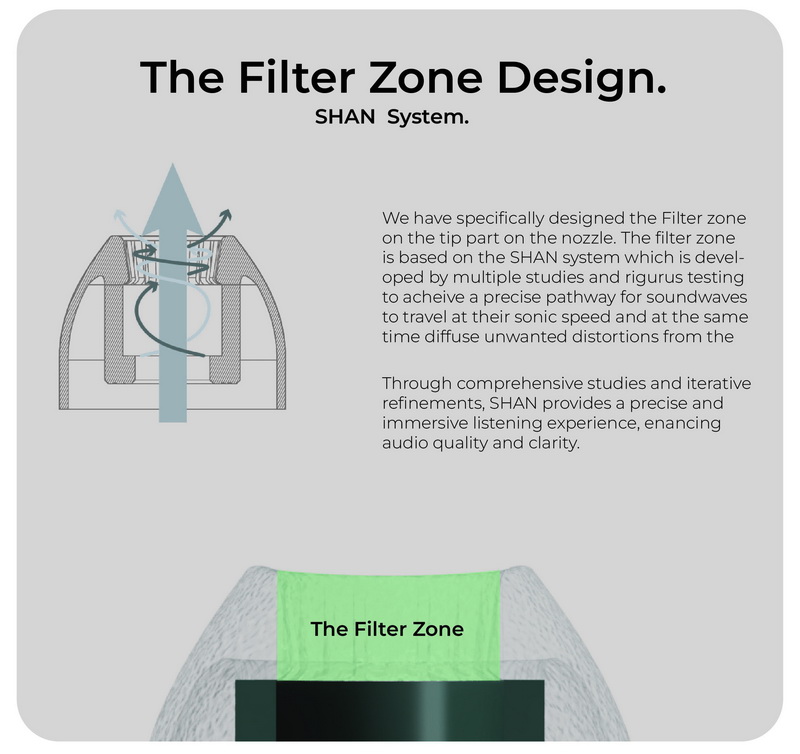 TangZu Tang Sancai จุกหูฟังเอียร์ทิปขั้นสูงสำหรับหูฟังอินเอียร์มอนิเตอร์