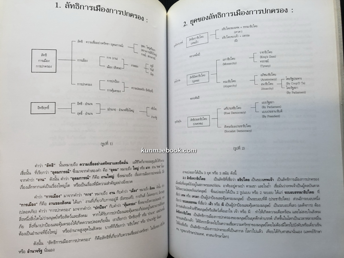 ลัทธิการเมืองการปกครอง อนุสรณ์ในงานพระราชทานเพลิงศพ พลเอก สนั่น เศวตเศรนี ม.ป.ช.,ม.ว.ม.