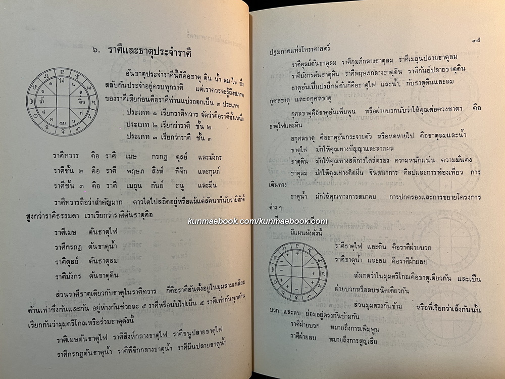 ปฐมภาคแห่งโหราศาสตร์ ผลงานของ พลูหลวง ( ประยูร อุลุชาฎะ หรือ น. ณ ปากน้ำ )