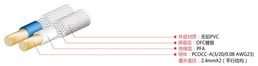 ขาย FiiO L17 สายสัญญาณ Mini To Mini แบบ 3.5mm To 3.5mm เกรด Professional คุณภาพเยี่ยมจาก Oyaide