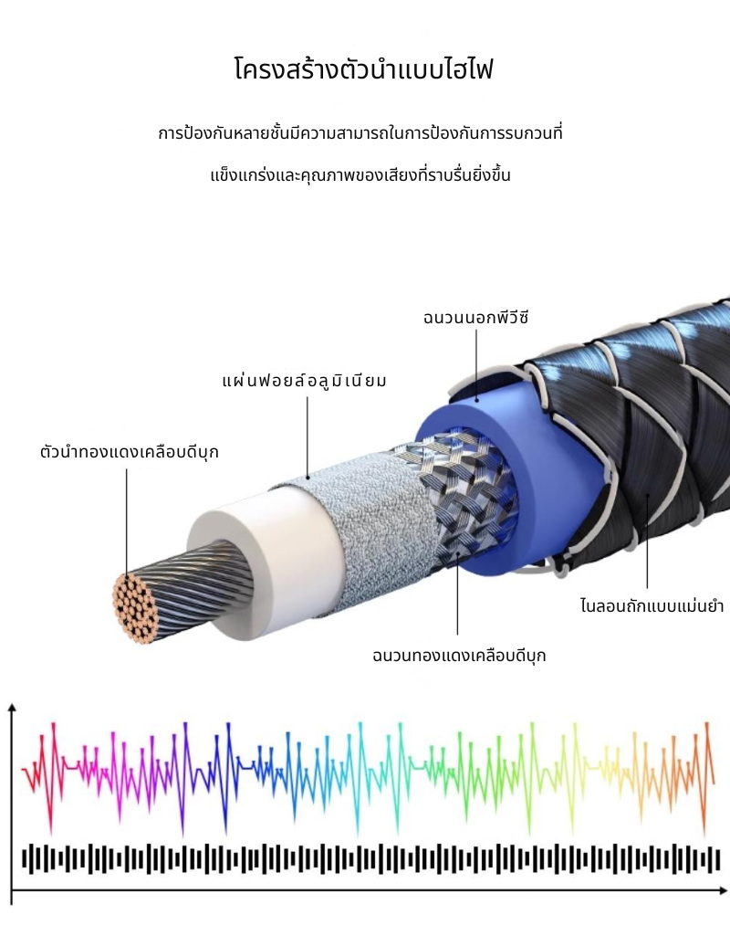 ERTK PremiumCoaxial สายสัญญาณแบบ SPDIF 5.1 โคแอคเชียล รองรับ เครื่องขยายเสียง ซับวูฟเฟอร์ ทีวี ประกันศูนย์ไทย