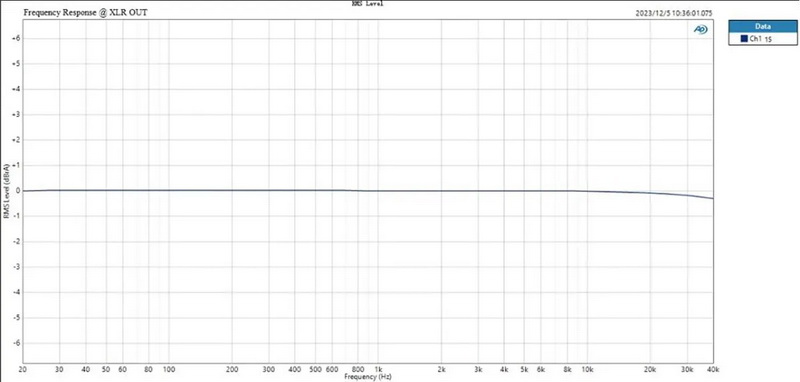 Topping D50III DAC ตั้งโต๊ะระดับ HiFi ชิป ES9039Q2M x2 รองรับ LDAC, Dual Hi-Res ประกันศูนย์ไทย