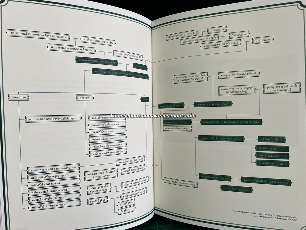 อนุสรณ์ในงานพระราชทานเพลิงศพ หม่อมราชวงศ์ยงสวาสดิ์ กฤดากร
