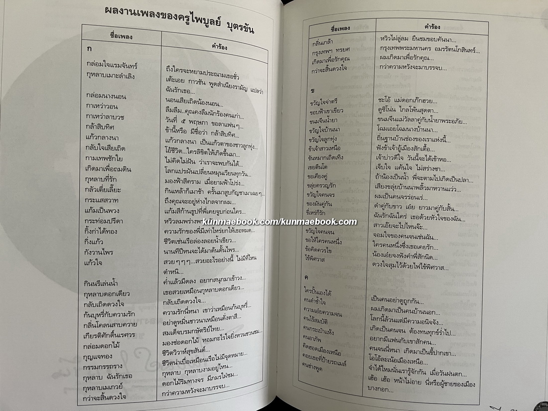 ราชานักแต่งเพลงลูกทุ่งไทย : ไพบูลย์ บุตรขัน