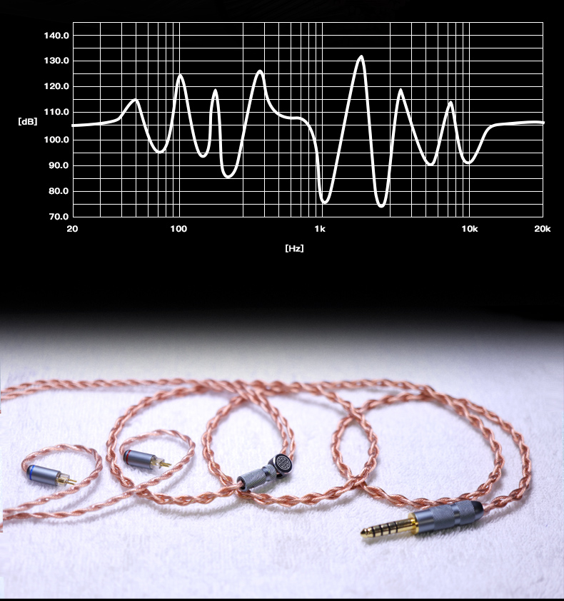 ขาย Hakugei Thor สายอัพเกรดหูฟัง 6N OCC Litz สำหรับหูฟัง