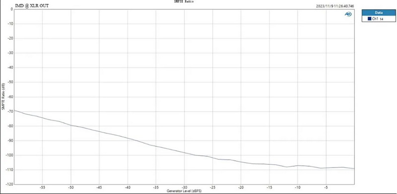 Topping D50III DAC ตั้งโต๊ะระดับ HiFi ชิป ES9039Q2M x2 รองรับ LDAC, Dual Hi-Res ประกันศูนย์ไทย