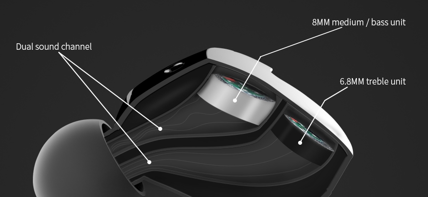ขาย KZ ZN1 หูฟัง 2 ไดรเวอร์ พร้อมแอมป์ขยายในตัว มีไมค์ รองรับมือถือ iphone android
