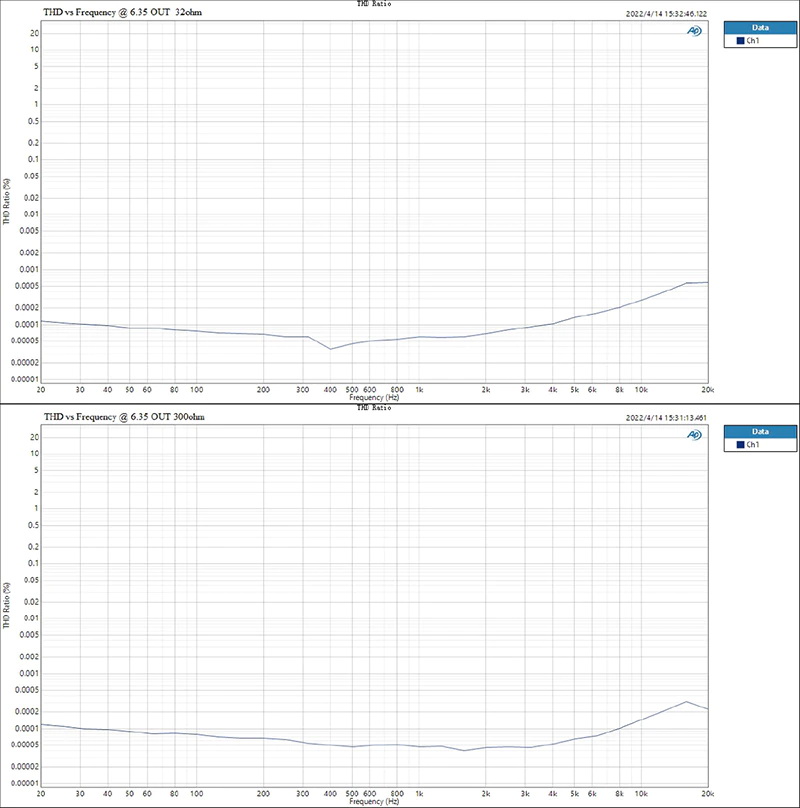 Topping DX7 PRO Plus NFCA Bluetooth DAC/AMP ตั้งโต๊ะครบจบในตัว ประกันศูนย์ไทย