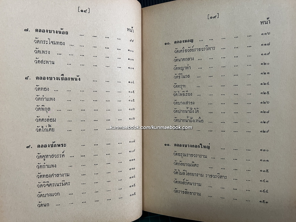 ศิลปในบางกอก ( ศิลปกรรมในบางกอก ) ผลงานของ น.ณ ปากน้ำ