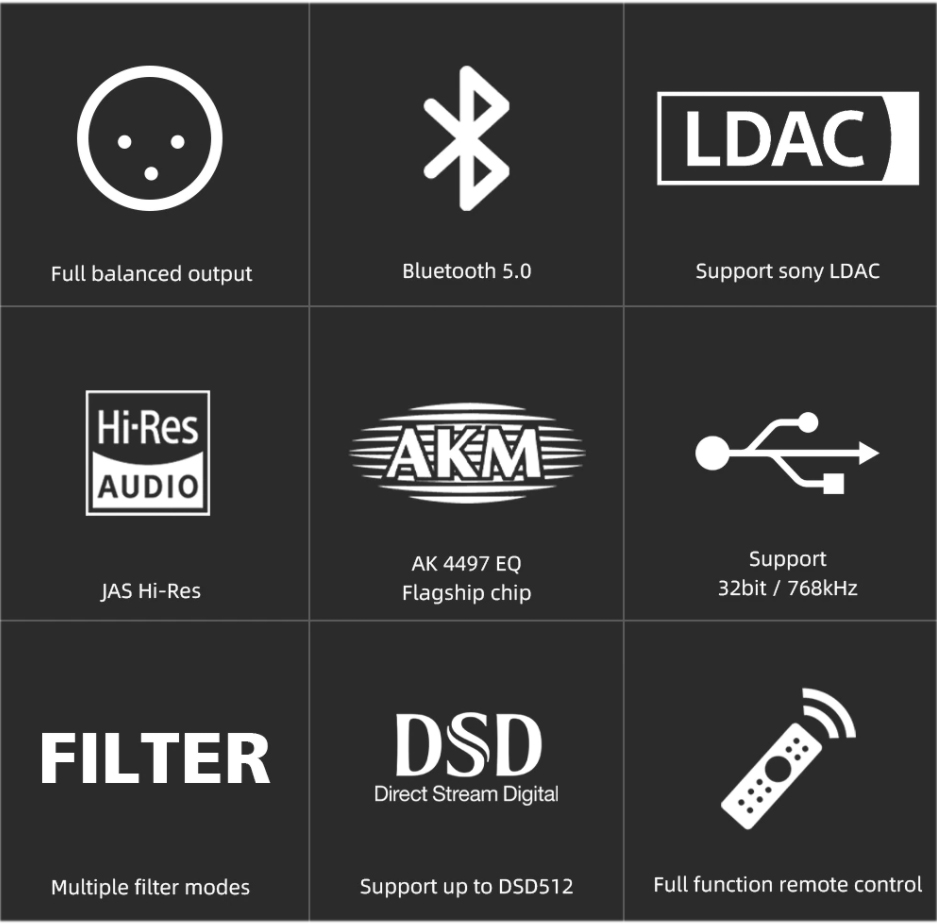 ขาย SMSL M200 Wireless DAC ตั้งโต๊ะระดับ Hi-Res รองรับ LDAC, UAT ประกันศูนย์ไทย