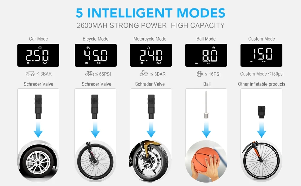 สูบลมเอนกประสงค์ CYCPLUS A8 ELECTRIC AIR PUMP สามารถสูบลมได้สูงสุดถึง 150Psi ทนทาน แบตอึดครับ