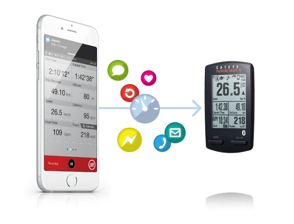 CATEYE ไมล์ไร้สาย PADRONE SMART+, มี GPS, CC-SC100B, ขายเฉพาะตัวเรือนไมล์