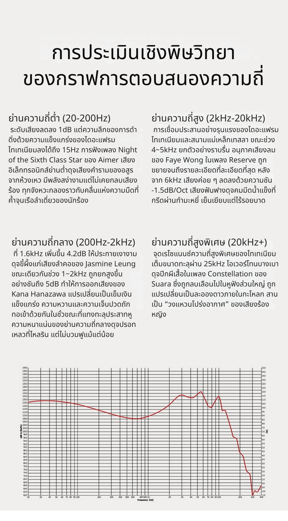Ear Acoustic Audio VSA LTD หูฟัง IEMs ไดรเวอร์ Dynamic ไดอะแฟรมชุบไทเทเนียม ประกันศูนย์ไทย
