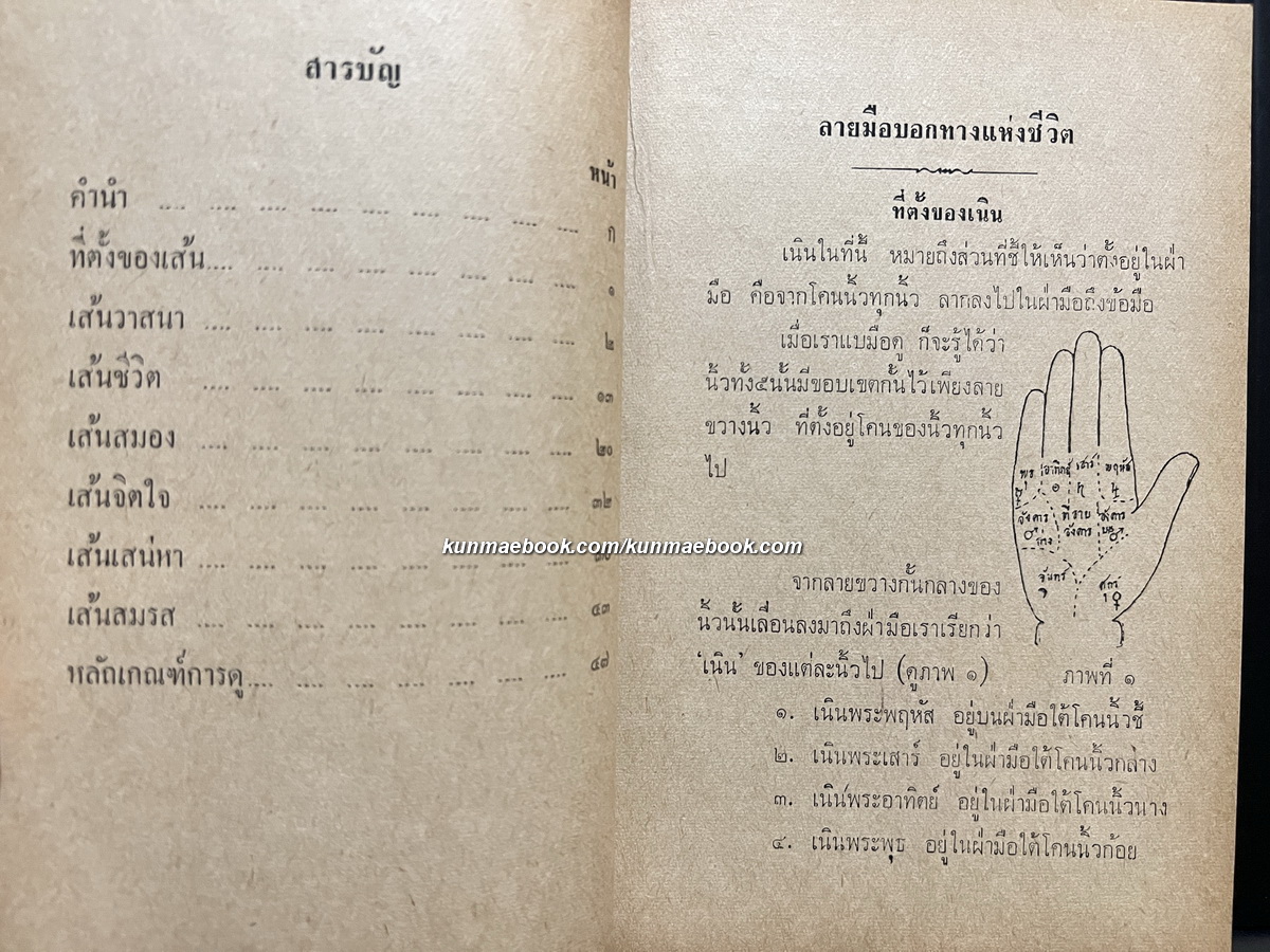 ลายมือบอกทางแห่งชีวิต ผลงานของ ส.วรศิลป (ชื่น วรศิลป์ สุวรรณสุข)