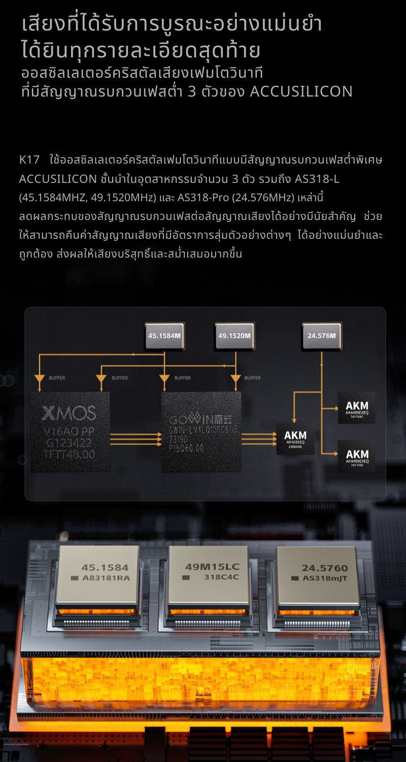 FiiO K17 DAC/AMP ตั้งโต๊ะชิป AKM AK4191+AK4499EX *2 รองรับ MQA, Dual Hi-Res ประกันศูนย์ไทย