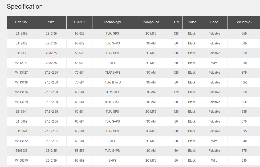 ยางนอกขอบพับ CHAOYANG ROCK WOLF GRAVITY , W113126, ENDURO TIRE, 27.5X2.6