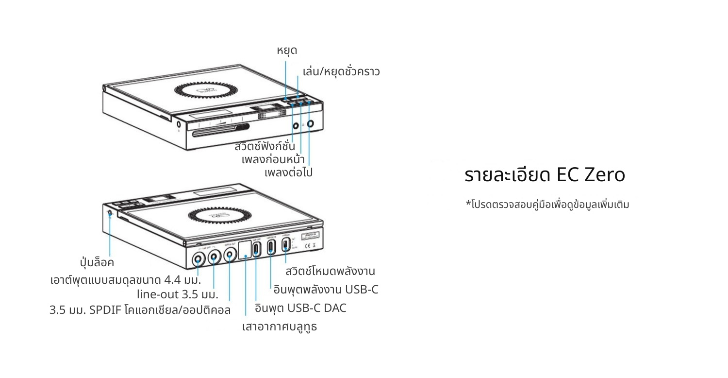 Shanling ECZeroT เครื่องเล่นซีดีพกพาระดับไฮเอนด์ ระบบ DAC R2R และแอมป์หลอดสุญญากาศ ประกันศูนย์ไทย
