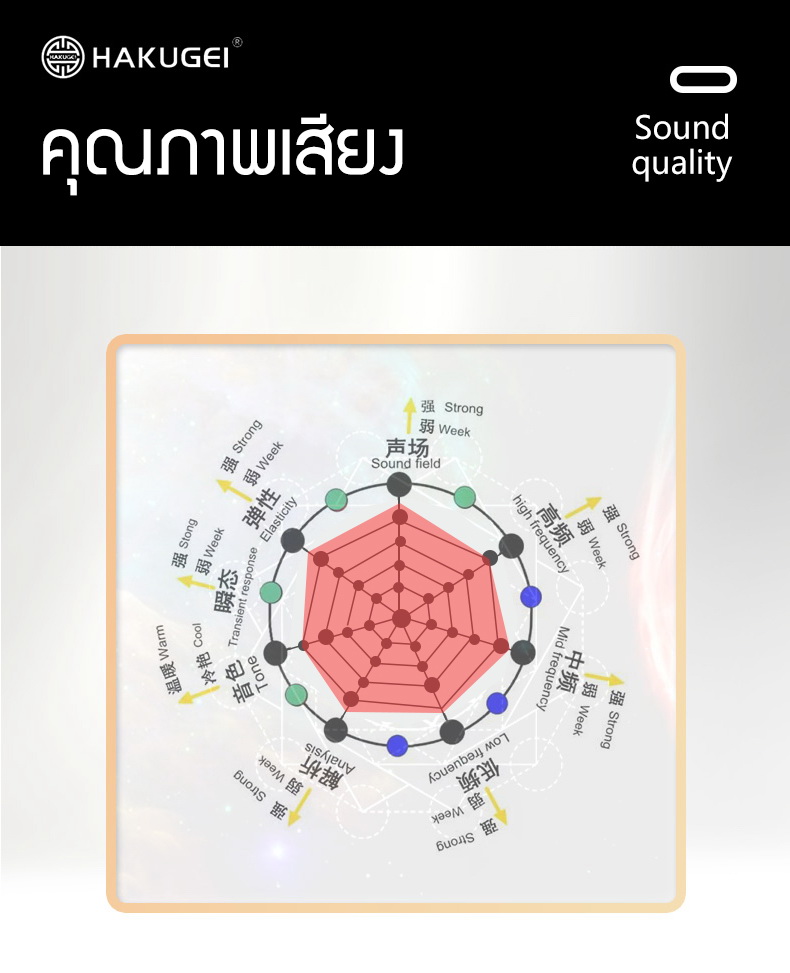 Hakugei Si Sawat สีสวาด สายอัพเกรดหูฟังพร้อมไมค์ Litz 5N OCC ระดับเทพ [Drizzy Exclusive]