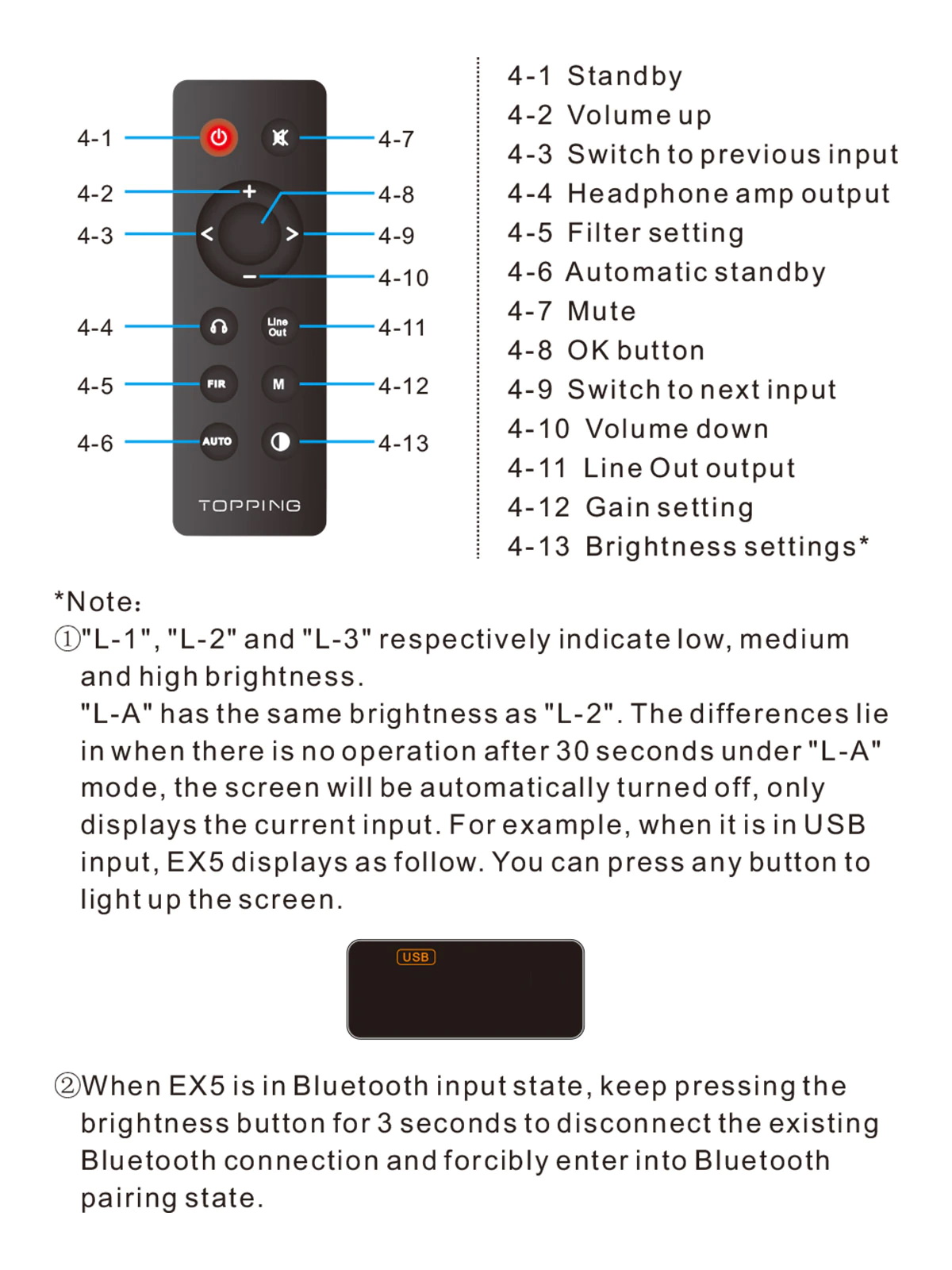 ขาย Topping EX5 DAC& ตั้งโต๊ะรองรับ MQA, Dual Hi-Res ประกันศูนย์ไทย