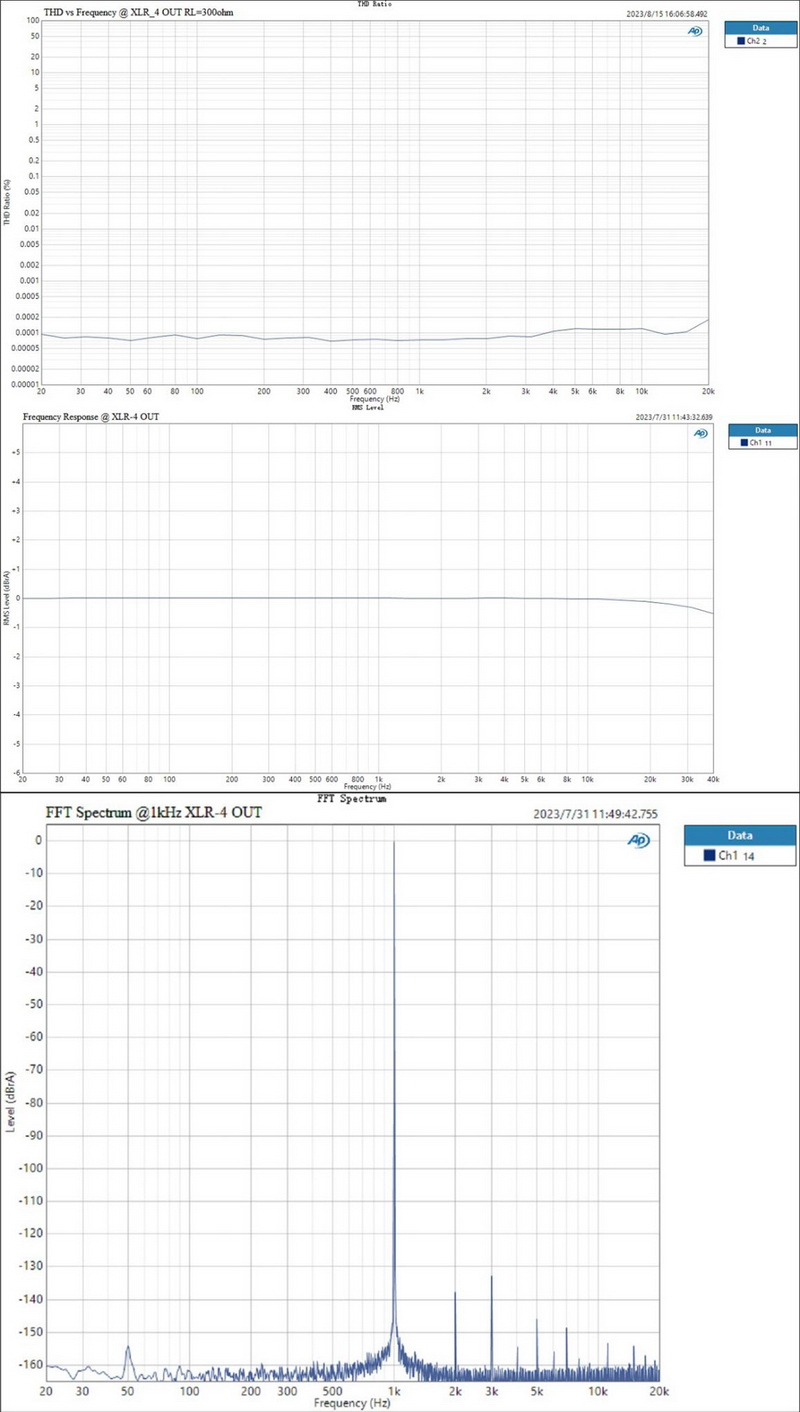 Topping DX9 DAC/AMP รุ่นพิเศษครบรอบ 15ปี รองรับ LDAC, Dual Hi-Res ประกันศูนย์ไทย